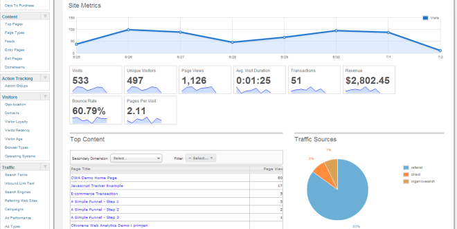backend_analytics